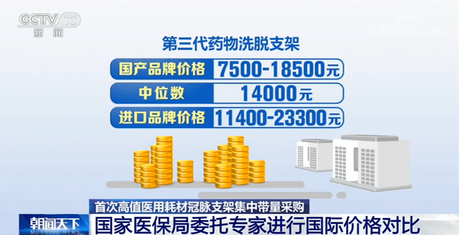 支架|我国首次冠脉支架集中采购：均价从1.3万下降至700元左右，首年采购107万个