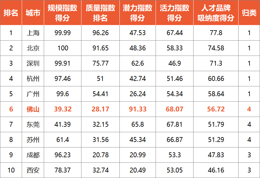 2019年广州常住人口大约有_1982年常住人口登记表(3)