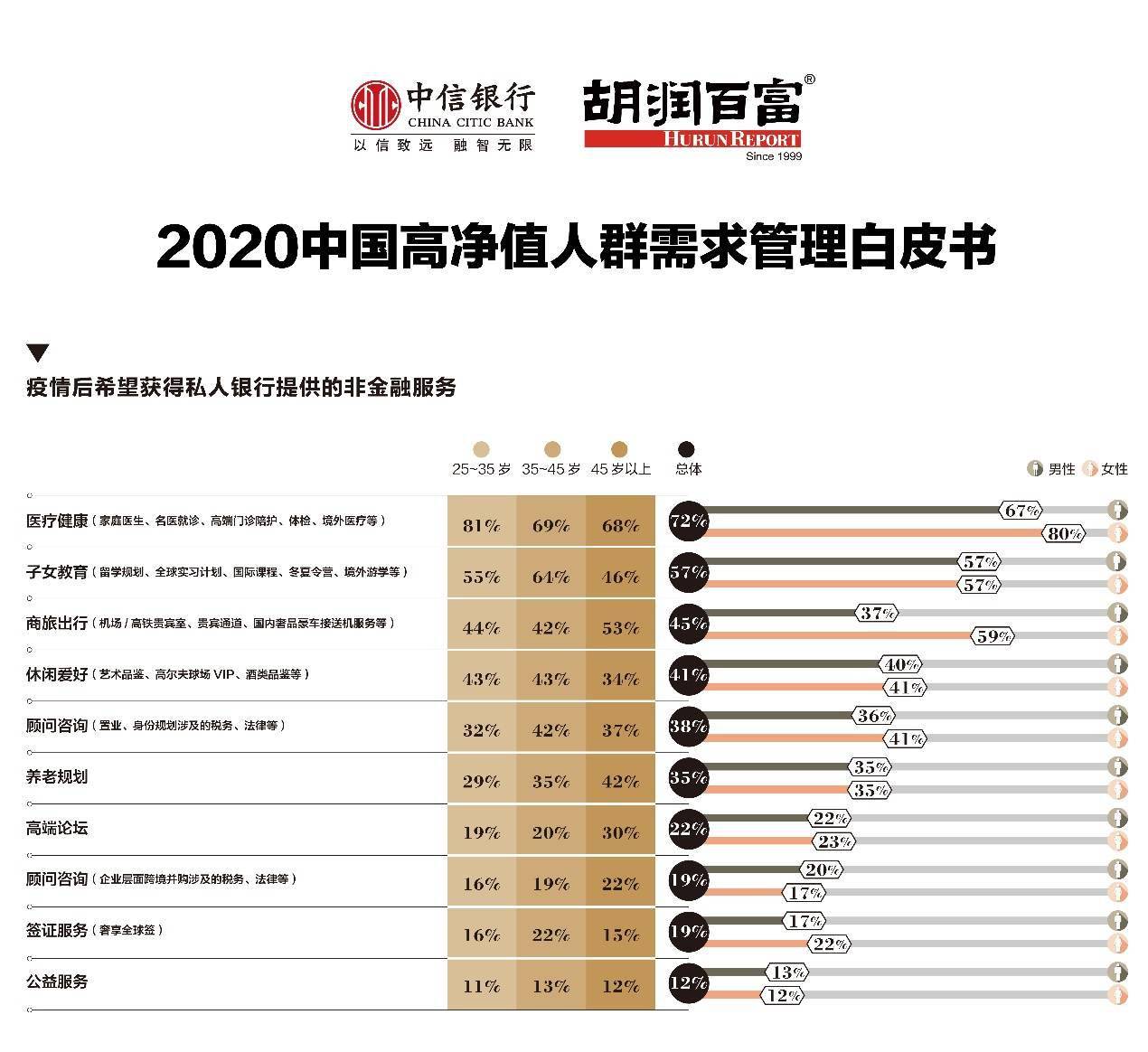 报告：超五成高净值人群未来一年有置业计划