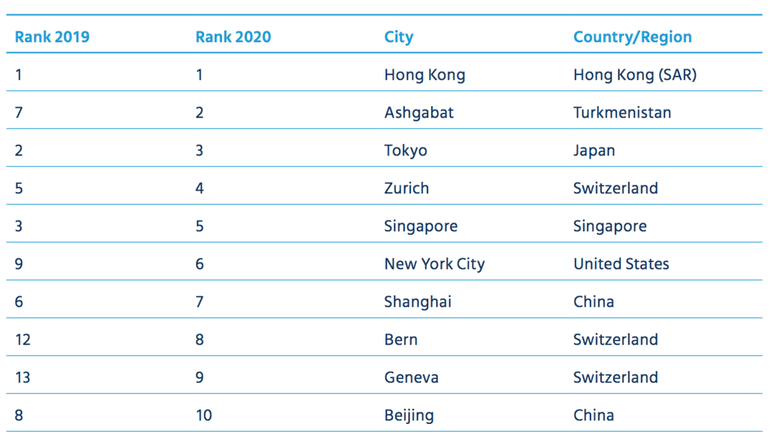 英国各国家人口排名2020_英国人口密度分布图(3)