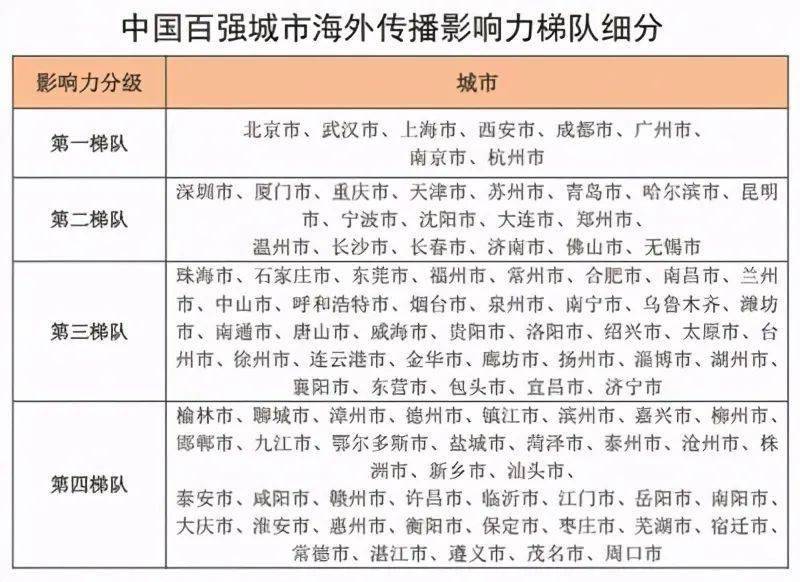全国百强市排名2020_2020中国旅游百强县名单揭晓:德清、嘉善、阳朔等入