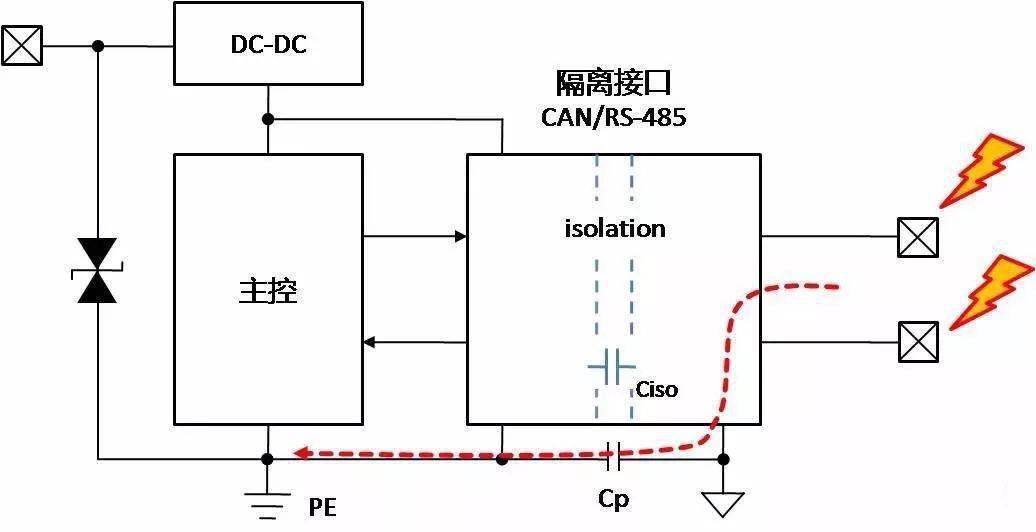 安全栅gdp(2)