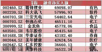揭秘本周聪明钱｜主力“高抛低吸”太熟练；这