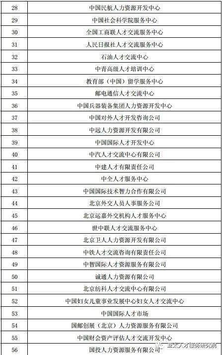 56家国务院所属部门人力资源服务机构是哪些