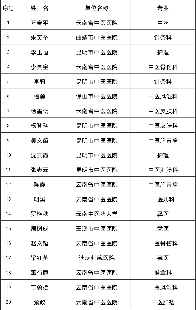 云姓人口_云姓起源,云姓排名,云姓名人精粹 百家姓排名查询大全(3)