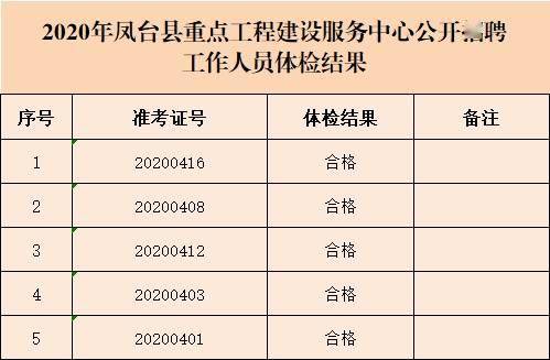 凤台县的人口有多少_凤台县地图(3)