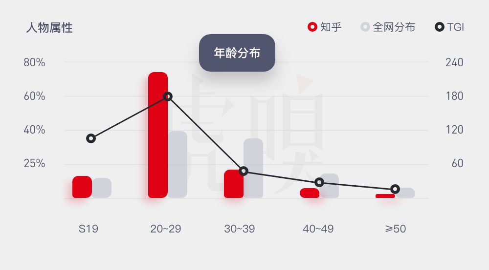 在知乎,编啥能月入40万?