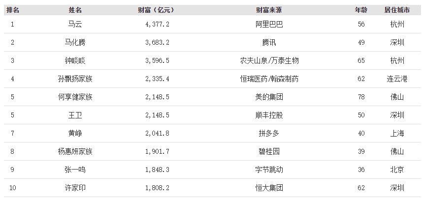 龙岩人口排名_福建人口,终于有准数啦 快来看看龙岩的人数排第几(2)