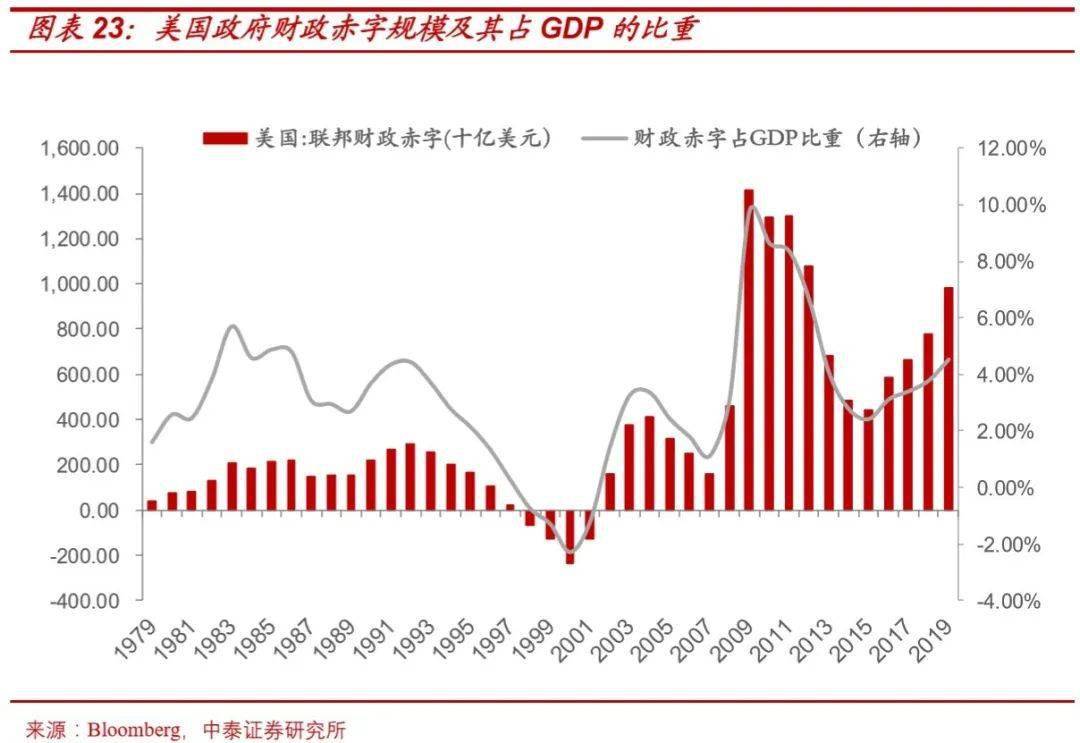 广岛协议前日本美国gdp对比_政能亮丨 灯光经济学 里的中国改革