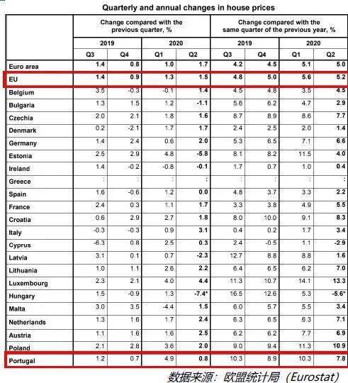 人均gdp最高房价最低的城市_中国人均GDP21万的城市,房价1967元(2)