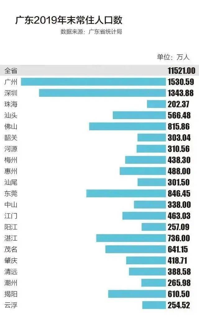 广州多少人口_广州市人口数量有多少