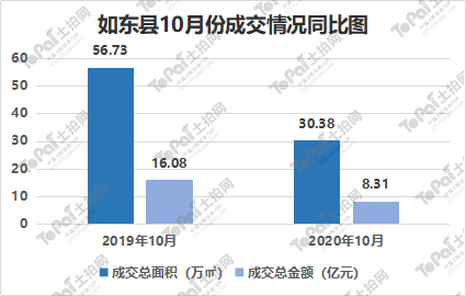 如东县gdp2020_一个如东细姑娘的辞职信,火爆朋友圈(2)