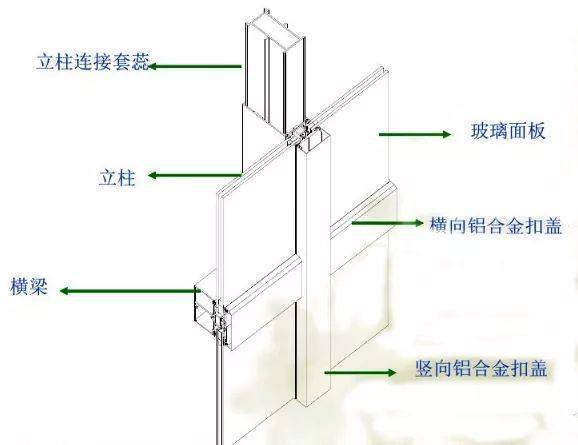 【bcw】玻璃幕墙施工分几步?从业必看!