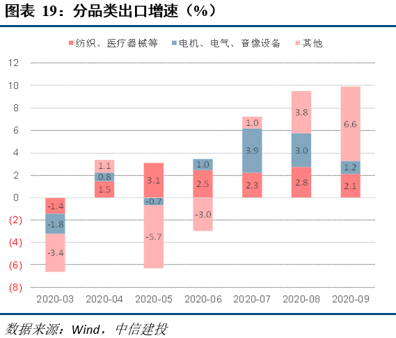 2021武汉各区gdp官方数据_一张表看2020武汉各区GDP数据排行(2)