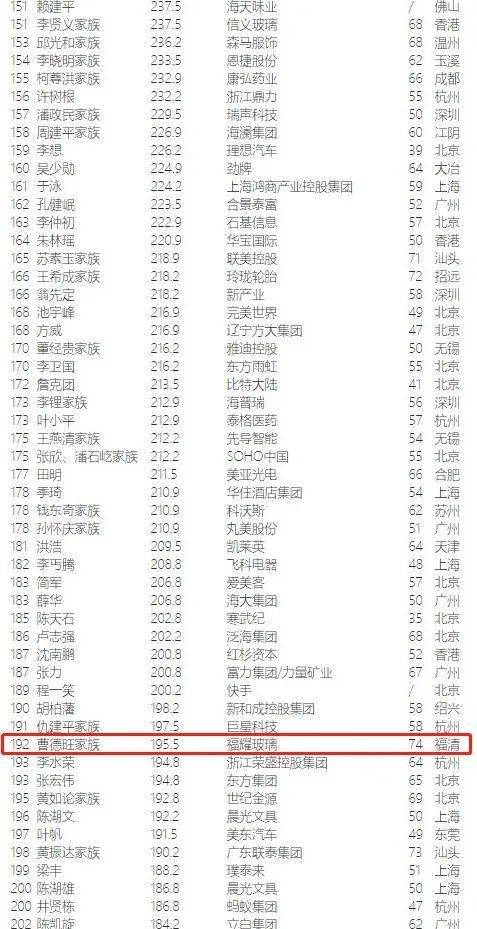 2020年富豪排名_2020最新中国富豪榜,马化腾仅居于第二,王健林无缘前20