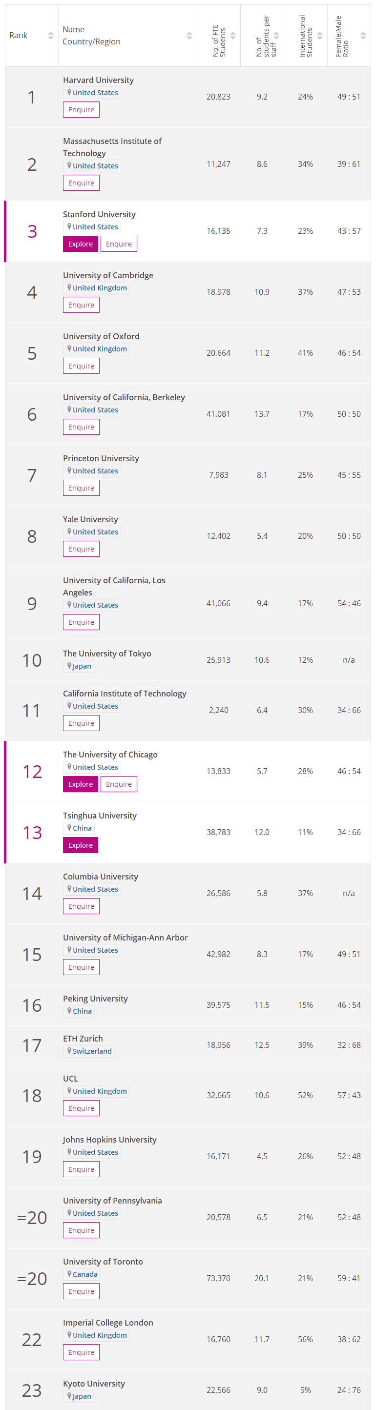 2020全美大学排名100_最新!2020美国九大热门专业最具薪资潜力大学排名来