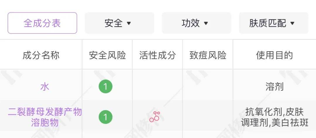 护肤品|扒皮？大牌护肤品竟然也加这些“便宜货”？！