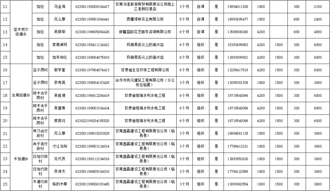 合作市人口_教育部(2)