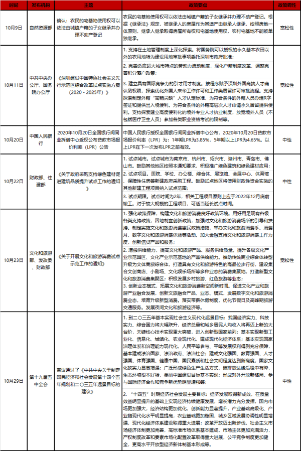十四五规划主要内容是什么医院 c98ee0c7689e4b0887f47f885e748765.png