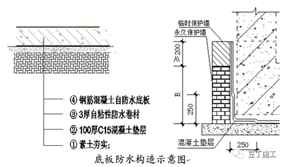 怎么算防水卷材的搭接损耗_防水卷材搭接宽度(3)