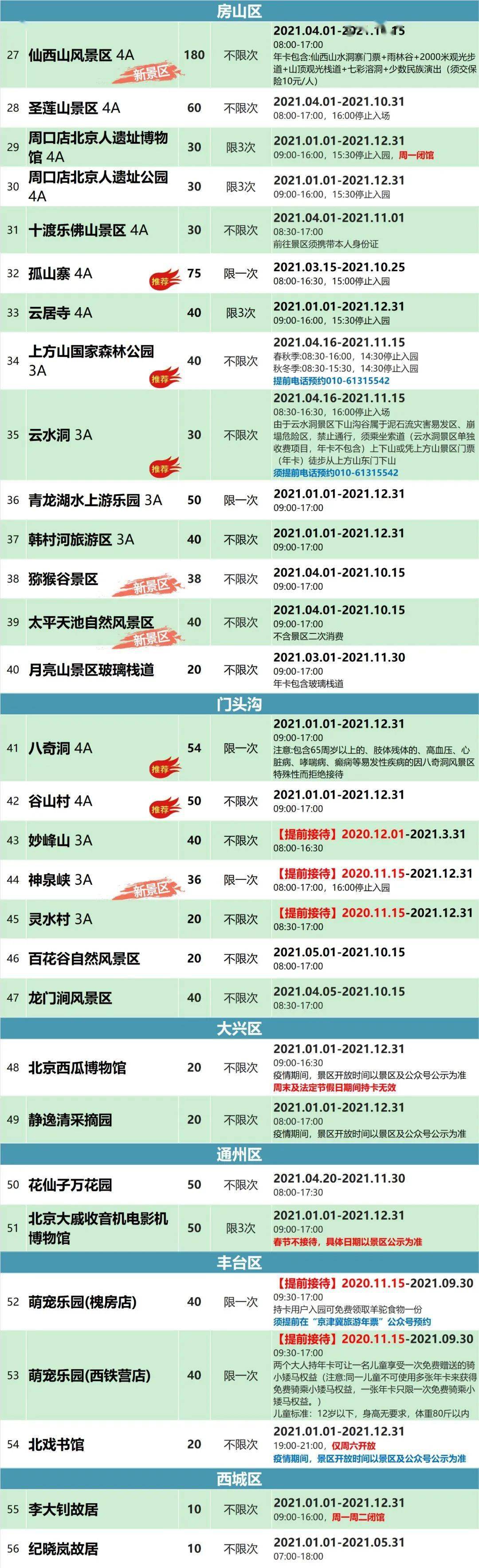 年票】  回复【 年票】获2021北京各大旅游年票购买入口 回复【 供暖