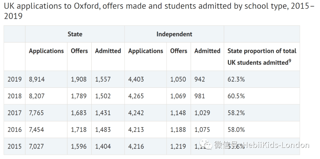 英国小学排名2020_神仙打架!2020最新英国私校排名!伊顿跌出前十(2)