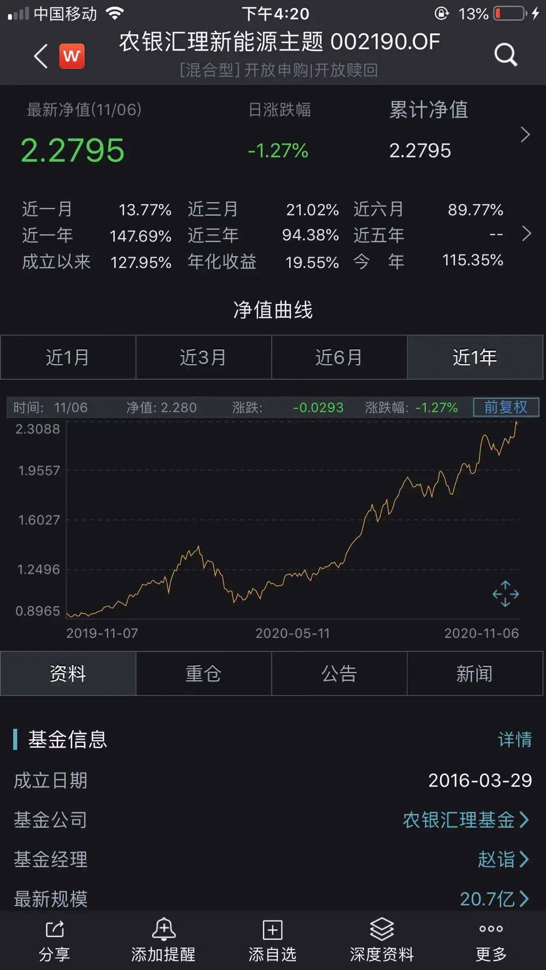 农银汇|太疯狂！9只基金年内收益已超100%！最牛狂赚120%，果然“炒股不如买基金”！