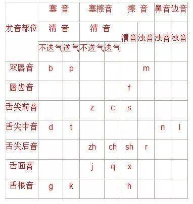 一年级语文汉语拼音知识大全及练习,孩子考试复习必备