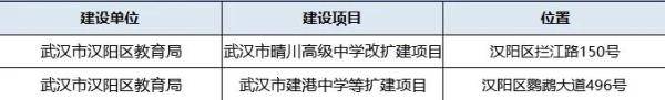 中小学|武汉又双叒叕新增一批中小学