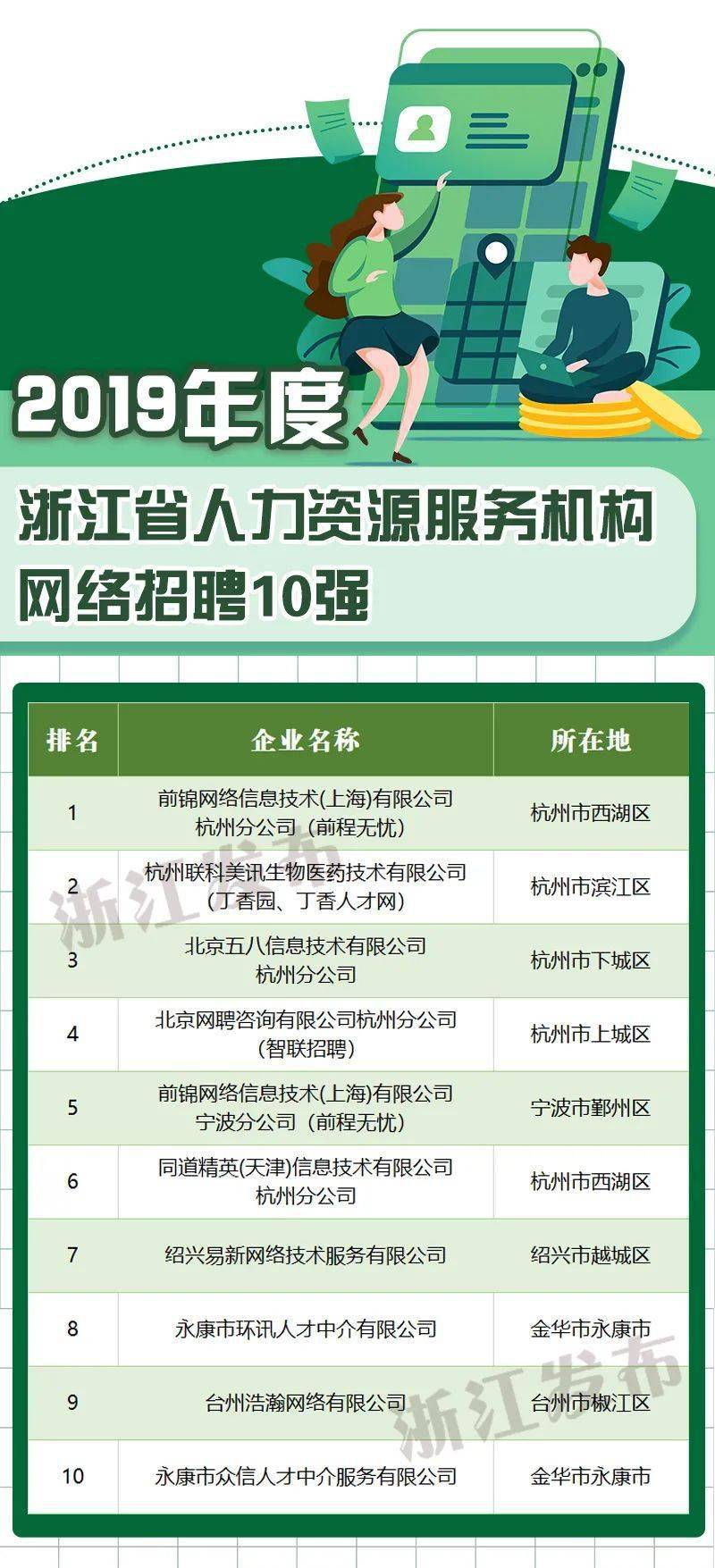 浙江人事网的服务器需求是什么？
