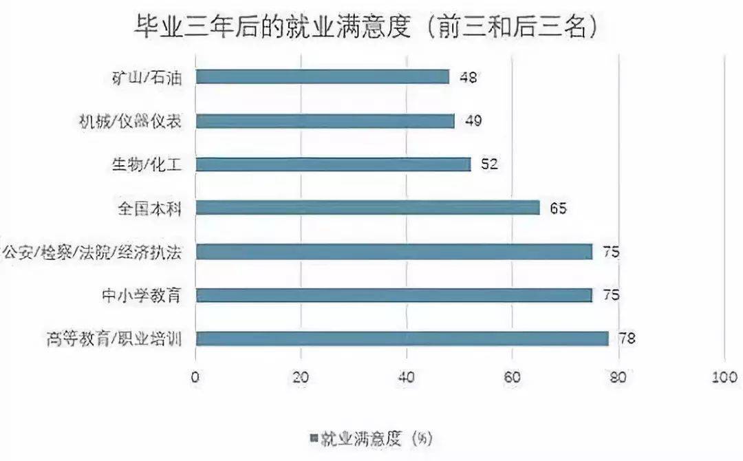 就业方向:学生毕业后可以从事与动物科学相关的企业管理,行政管理