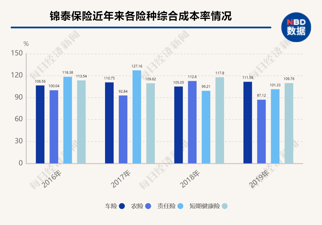 老将|与锦泰保险董事长面对面，听金融老将邓明湘讲述锦泰十年炼成记：保险公司的品牌形象是赔出来的