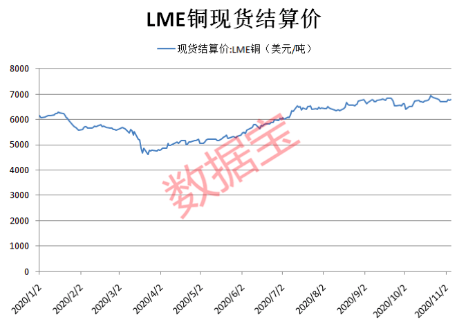 上游|需求大增+原材料涨价助攻，半导体上游品种覆铜板半年三度涨价，聪明资金刚刚埋伏，有望受益的概念股出炉（附股）