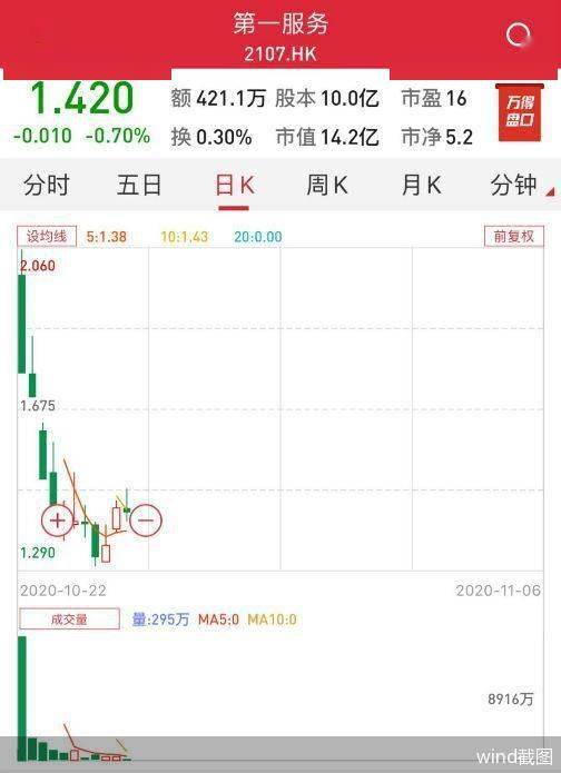 上市|物业新股集体遭遇“冷空气”资本风口开启即终结？