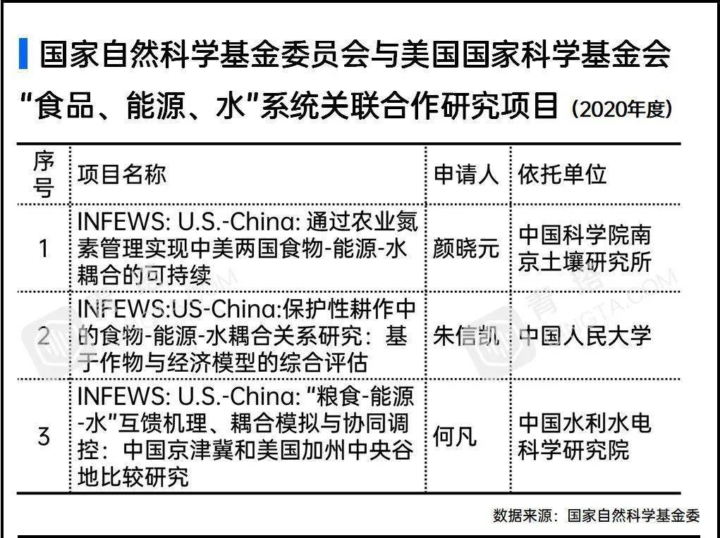 111项！国家自然科学基金委公布一批项目立项结果！