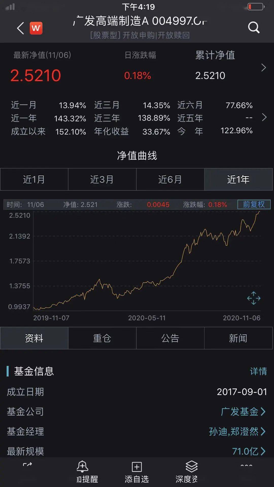 农银汇|太疯狂！9只基金年内收益已超100%！最牛狂赚120%，果然“炒股不如买基金”！