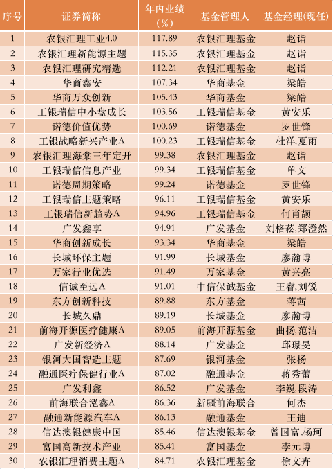 农银汇|2020基金又炸了，9只年内收益已超100%！果然“炒股不如买基金”！