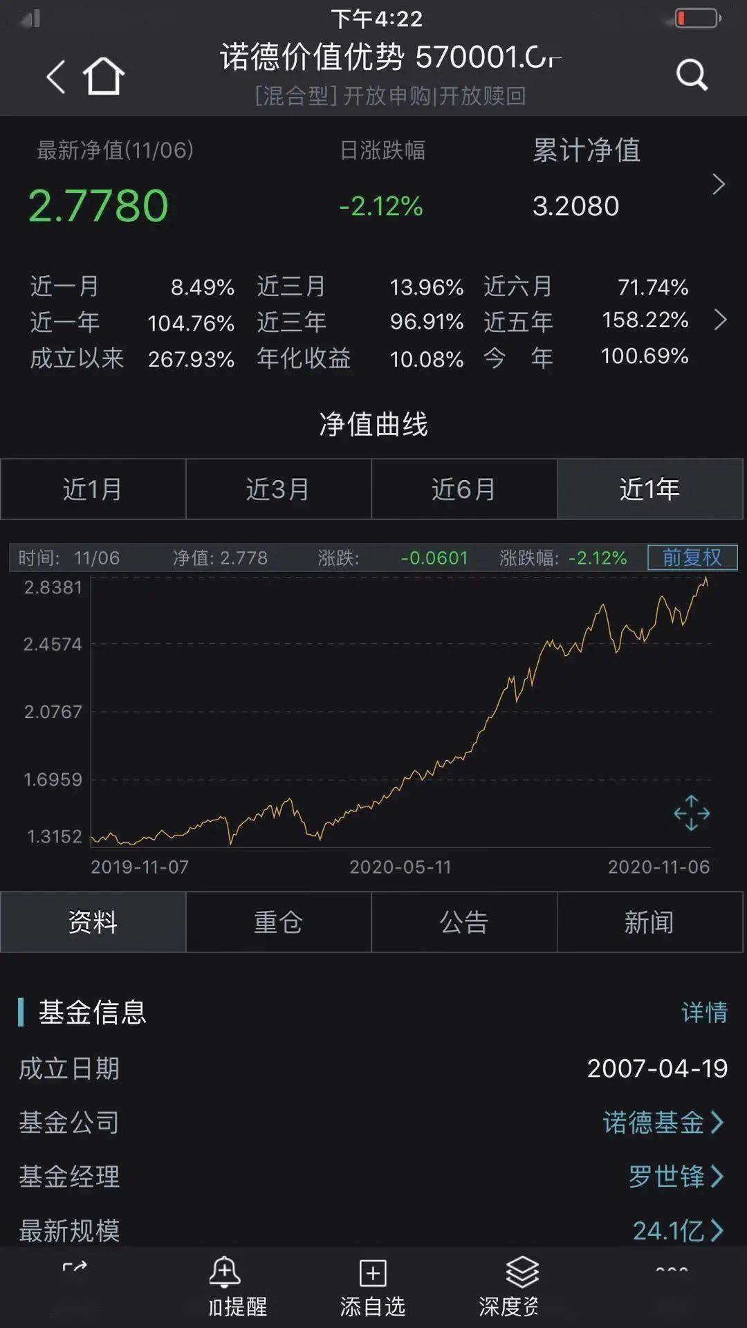 农银汇|太疯狂！2020基金又炸了，9只年内收益已超100%！最牛狂赚120%，果然“炒股不如买基金”！