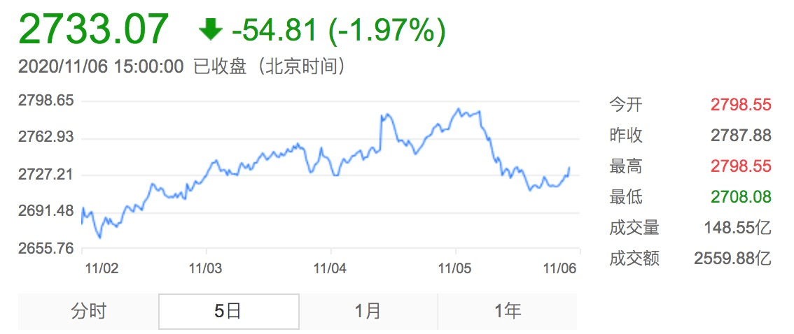 医药主题|500亿基金经理俱乐部再扩容！重仓这个板块的基金赶超医药主题！下周将有10只基金发行