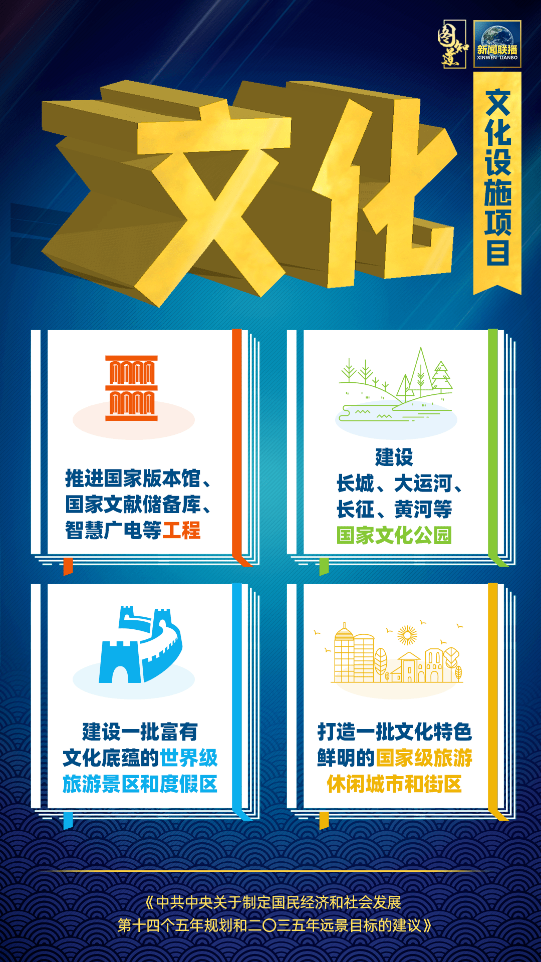 十四五规划主要涉及哪些领域 8086150c8acf41f5a38fe5665aec1465.png