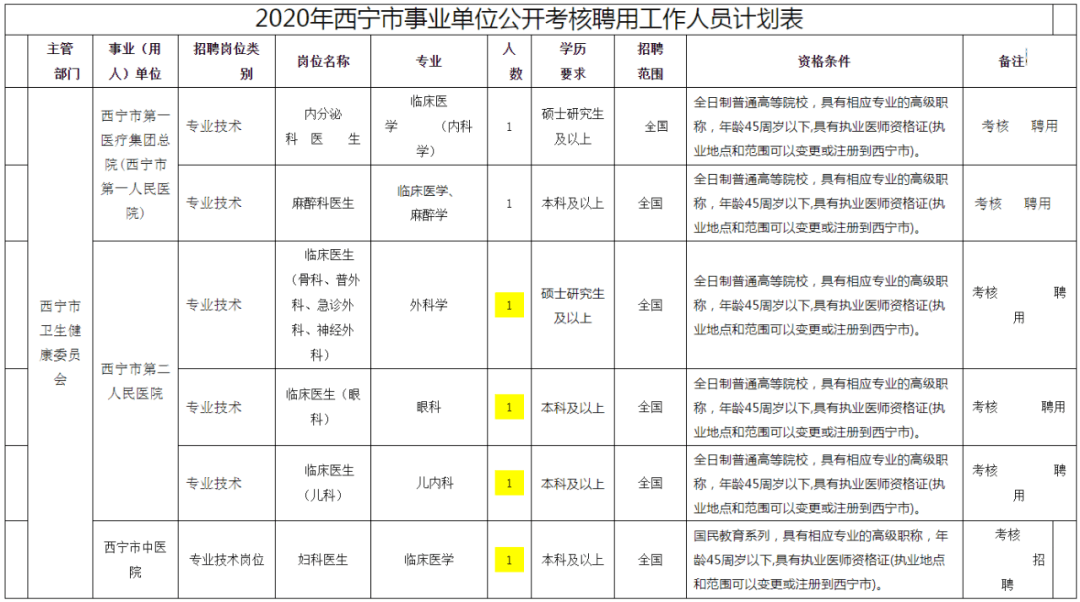 西宁2020抽样人口_2020西宁封城