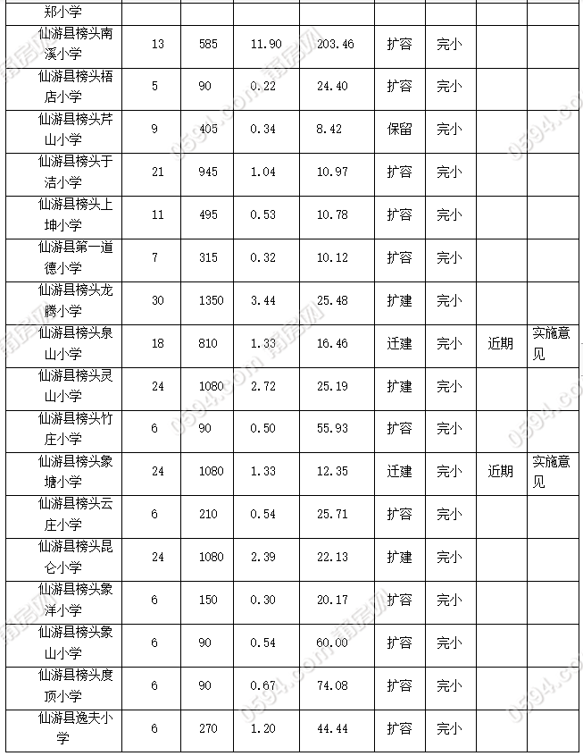 莆田常住人口_最新福建人口大数据,莆田到底多少人(3)