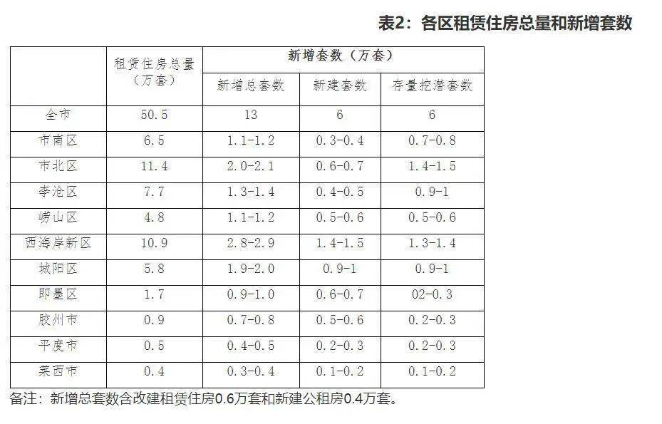 租房人均面积_人均耕地面积排名图片