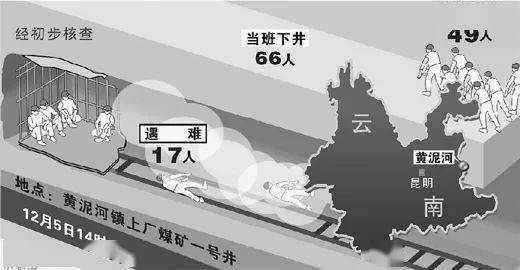 也是一个世界性的难题煤矿井下一旦发生瓦斯突出事故需要尽快实现通风