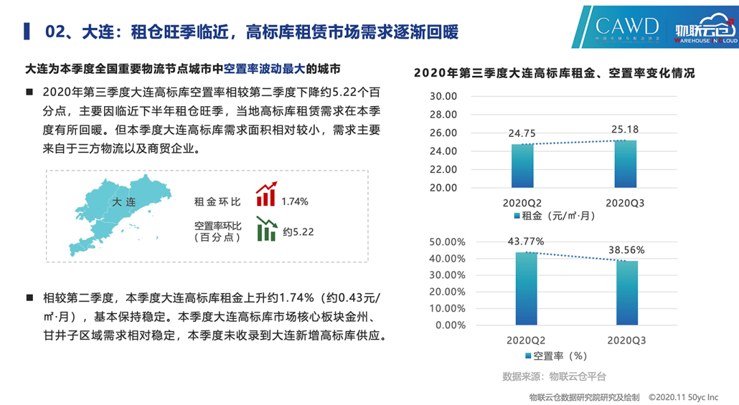 2020中国今年三季度g_中国今年降雪量分布图(2)