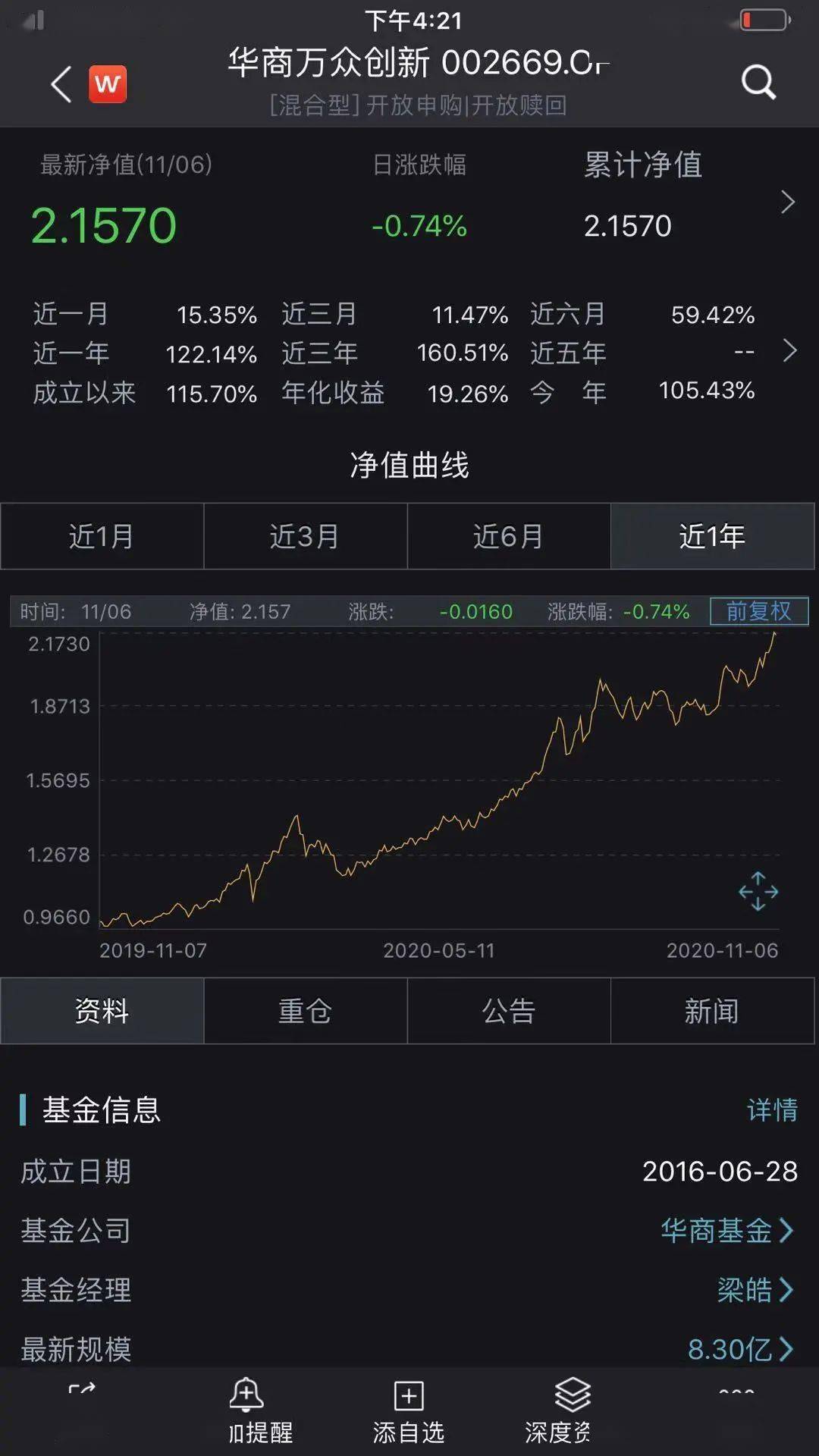 农银汇|2020基金又炸了，9只年内收益已超100%！果然“炒股不如买基金”！