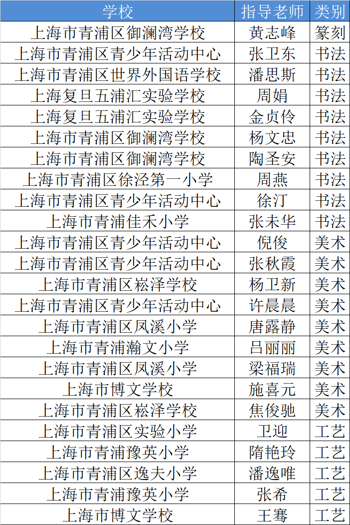 阳光天使杯2020年上海市学生艺术作品展青浦赛区评审顺利开展