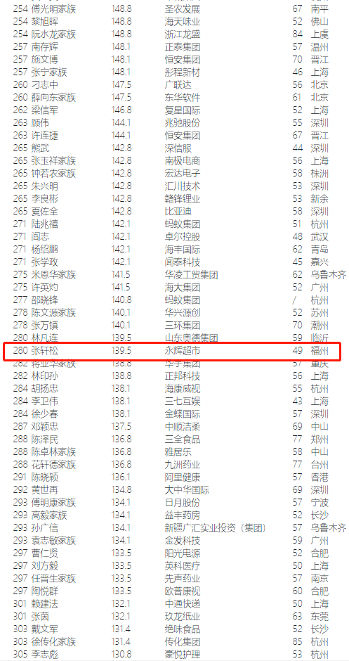 福州市2020年出生人口_2020年福州市地图图片