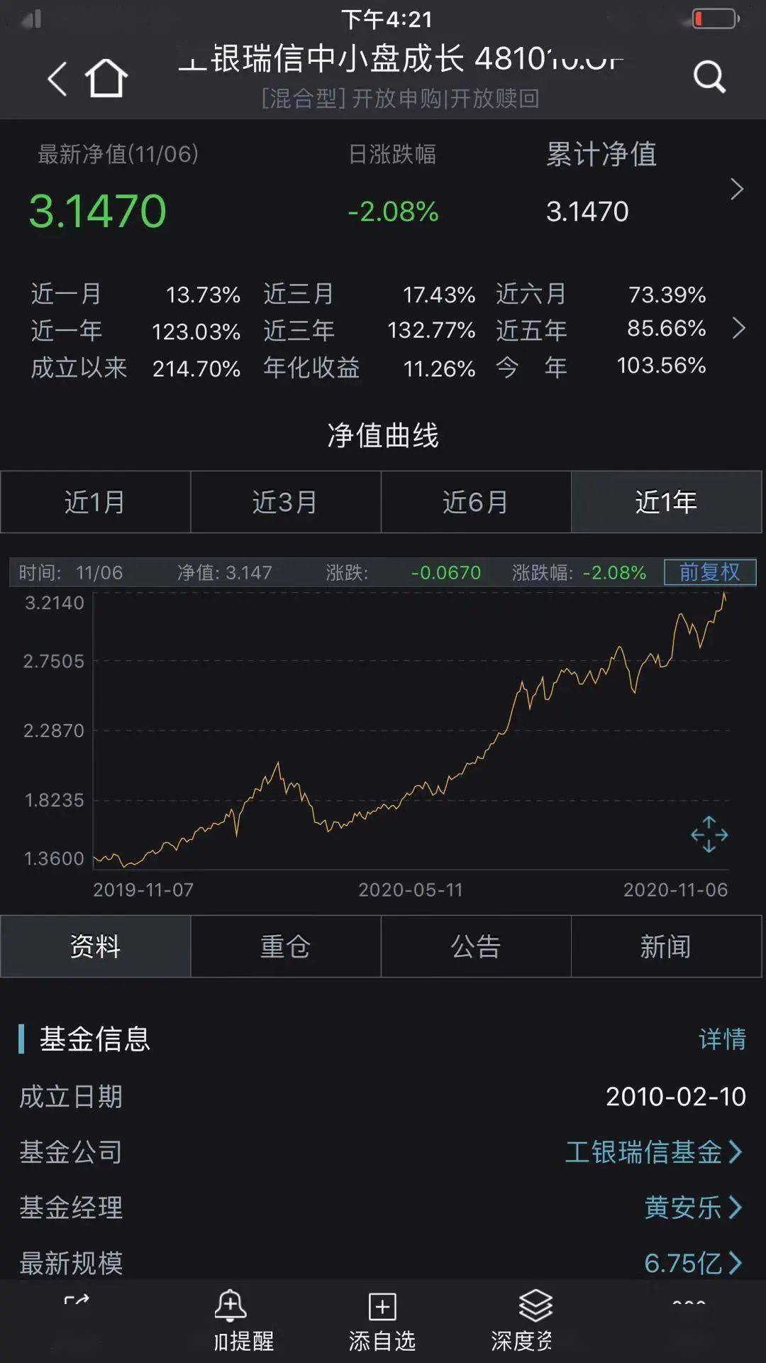 农银汇|太疯狂！9只基金年内收益已超100%！最牛狂赚120%，果然“炒股不如买基金”！