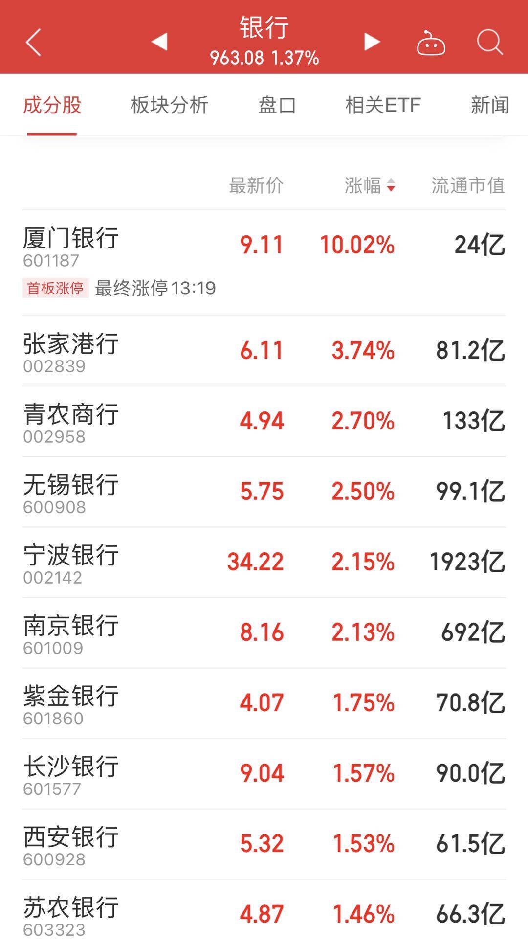 银行股午后强势拉升，机构称有两大方向值得重